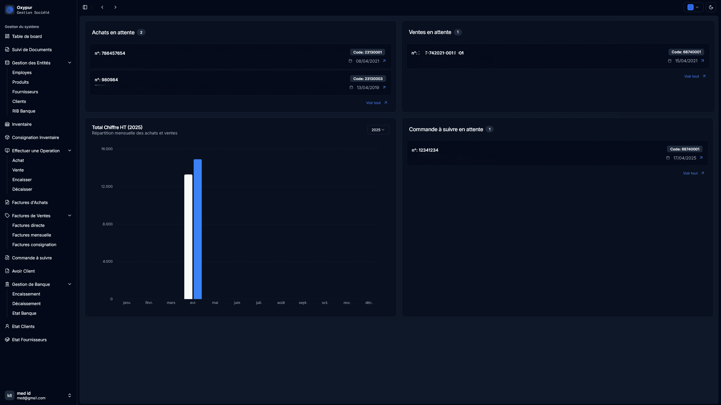 Oxypur dashboard showing business analytics and key metrics