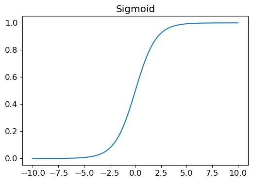 Sigmoid curve